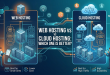 Web Hosting vs Cloud Hosting Which One Is Better