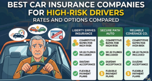 best car insurance for high risk drivers 2026, high risk auto insurance rates, SR-22 insurance companies, cheap car insurance after DUI, non standard car insurance options, car insurance with bad driving record, high risk driver insurance comparison, best insurance after accidents and violations, DUI car insurance rates compared, how to get car insurance with a bad record