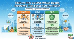 HMO vs PPO vs EPO health insurance, best health insurance plan 2026, HMO vs PPO cost comparison, which health insurance saves the most, health insurance plan types explained, how to choose health insurance, PPO vs EPO differences, HMO health insurance guide, health insurance deductible explained, best health plan for families 2026